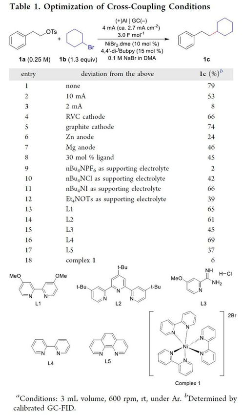 jacs 電化學鎳催化c sp3 c sp3 交叉偶聯反應
