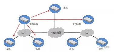 基于Motorola最新技術(shù)的MOTOTRBO多信道無(wú)線通信系統(tǒng)開發(fā)與集成