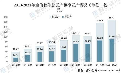 2021年中國(guó)通信基建現(xiàn)狀及重點(diǎn)企業(yè)分析