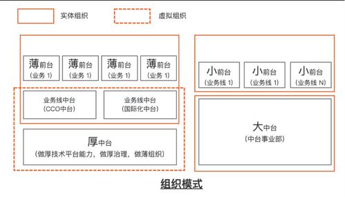 阿里云BizWorks重磅發(fā)布 業(yè)務(wù)中臺(tái)邁入新階段，賦能通信系統(tǒng)開發(fā)集成