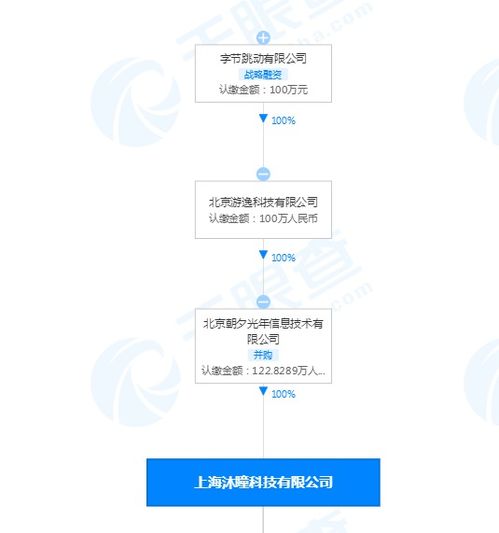 字節(jié)跳動(dòng)關(guān)聯(lián)公司入股沐瞳科技，深化海外游戲與技術(shù)服務(wù)布局